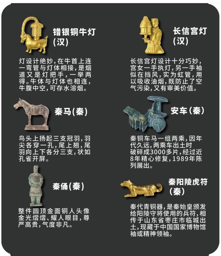 Qin & Han Dynasty Fridge Magnet Collection (6 Pieces)