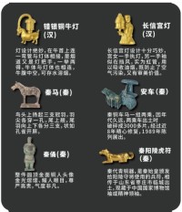 Qin & Han Dynasty Fridge Magnet Collection (6 Pieces)