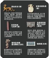 Tang & Song Dynasty Fridge Magnet Collection (6 Pieces)