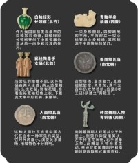Wei, Jin, and Northern & Southern Dynasties Fridge Magnet Collection (6 Pieces)