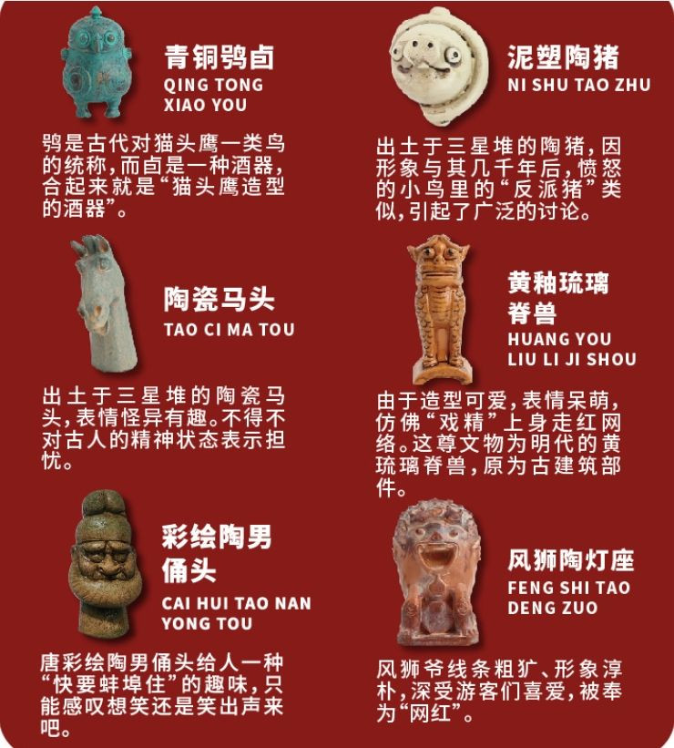 Cultural Relics Expression Fridge Magnet Collection (6 Pieces)