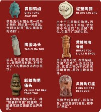 Cultural Relics Expression Fridge Magnet Collection (6 Pieces)