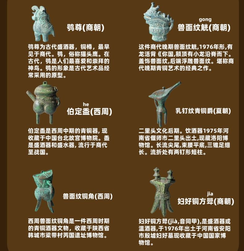 Bronze Ritual Wine Vessel Fridge Magnet Collection (6 Pieces)