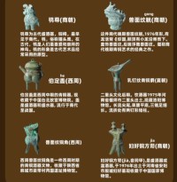 Bronze Ritual Wine Vessel Fridge Magnet Collection (6 Pieces)