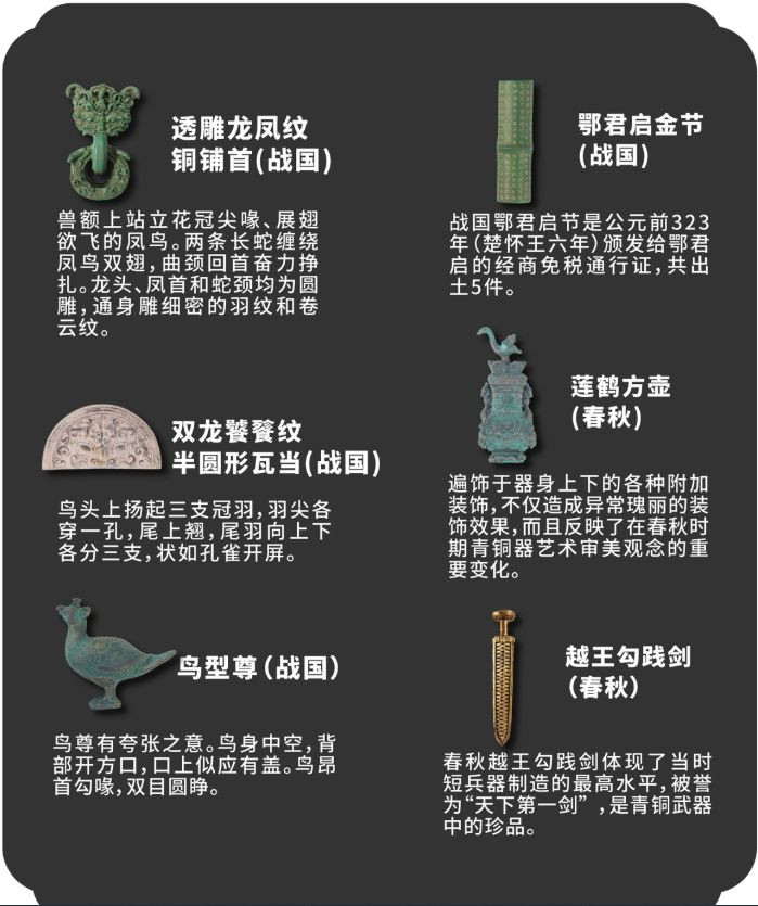 Spring and Autumn & Warring States Fridge Magnet Collection (6 Pieces)