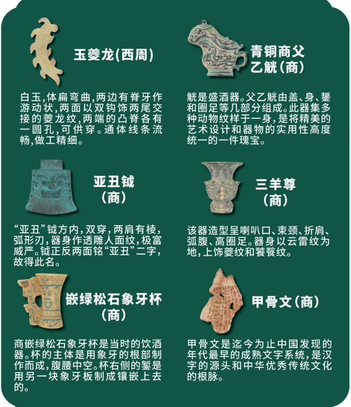 Xia, Shang & Zhou Fridge Magnet Series  Collection  (6 Pieces)