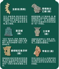 Xia, Shang & Zhou Fridge Magnet Series  Collection  (6 Pieces)